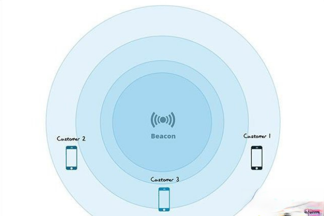 Beacon时槽什么意思?Beacon时槽设置多少好?