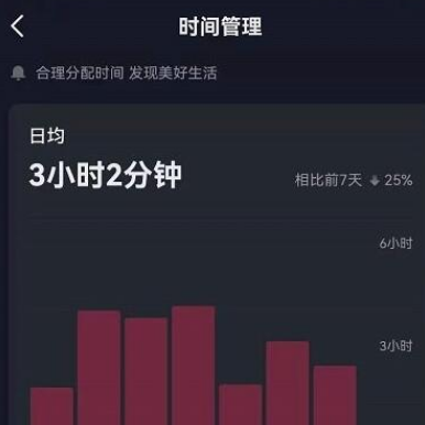 抖音怎么查看日均使用时长?抖音查看日均使用时长的步骤