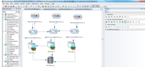 Power Designer建立SOA模型的相关操作教程