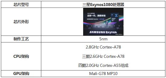 vivoX70t处理器性能如何？vivoX70t处理器性能介绍