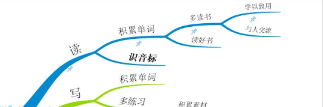 iMindMap中固定按钮的详细使用介绍