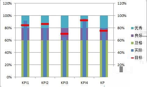 Excel表格数据做成商务大气的子弹图表的详细步骤