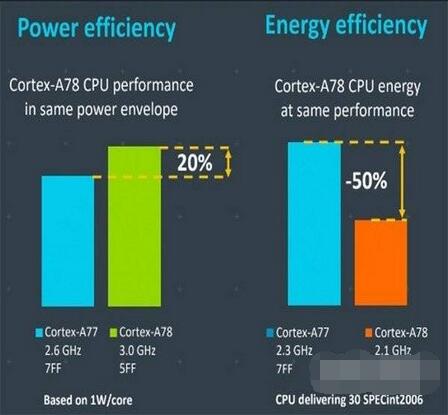vivoX70t处理器性能如何?vivoX70t处理器性能介绍