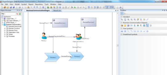 Power Designer中业务沟通图的设计过程