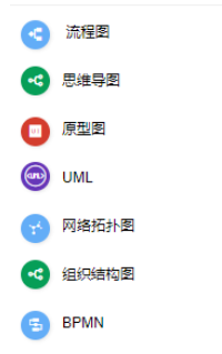 ProcessOn绘画思维导图的操作教程