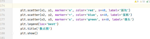 Python怎么绘制散点图？Python绘制散点图教程