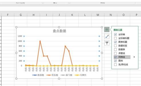 excel2019怎样制作图表之折线图?Excel2019折线图制作教程