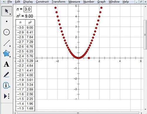 几何画板用制表描点连线法画抛物线的图文方法