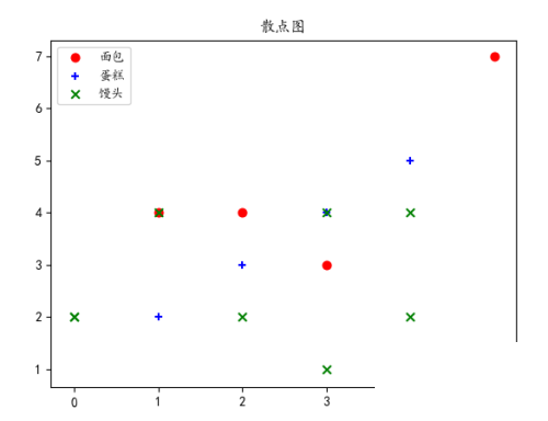 Python怎么绘制散点图？Python绘制散点图教程