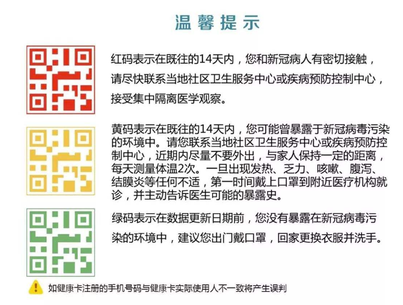 微信健康码怎么使用 微信健康码使用方法