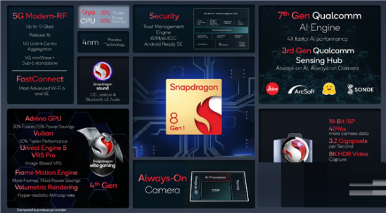 iqoo9和小米12有什么区别?iqoo9和小米12对比介绍