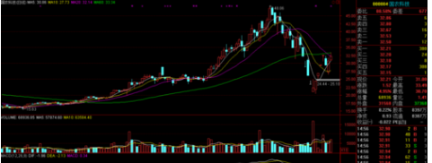 通达信软件导出股票的历史行情数据的操作教程