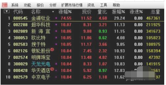 通达信怎么导入股票?通达信导入股票的方法