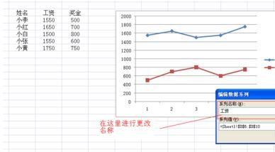 excel2007绘制二维折线图的操作方法
