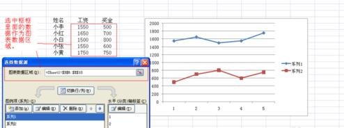 excel2007绘制二维折线图的操作方法