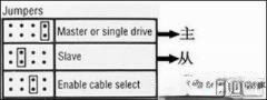 硬盘中的Master和Slave是什么意思?(2)