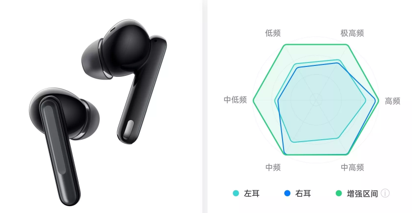 oppoencofree2耳机降噪性能如何?oppoencofree2耳机全测评分享