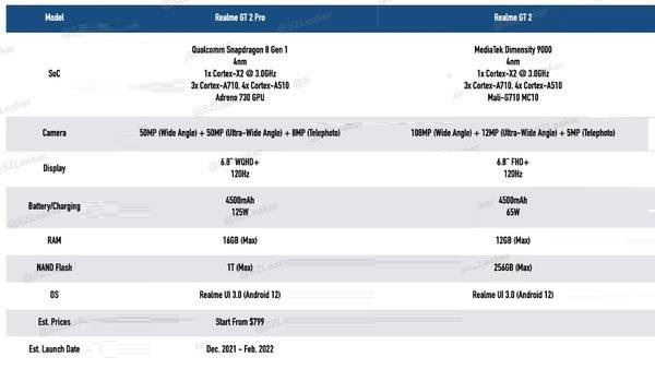 真我GT2多少钱?真我GT2价格介绍