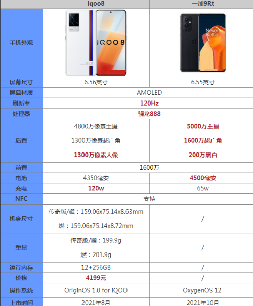 iqoo8和一加9rt有哪些区别？iqoo8和一加9rt对比介绍