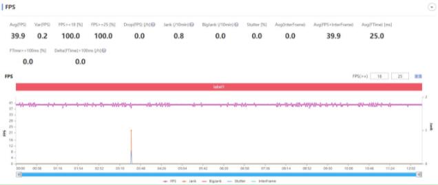 摩托罗拉edgeX30玩游戏性能如何?摩托罗拉edgeX30玩游戏性能介绍