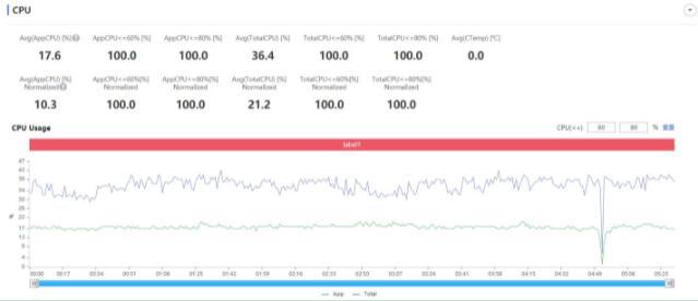摩托罗拉edgeX30玩游戏性能如何?摩托罗拉edgeX30玩游戏性能介绍