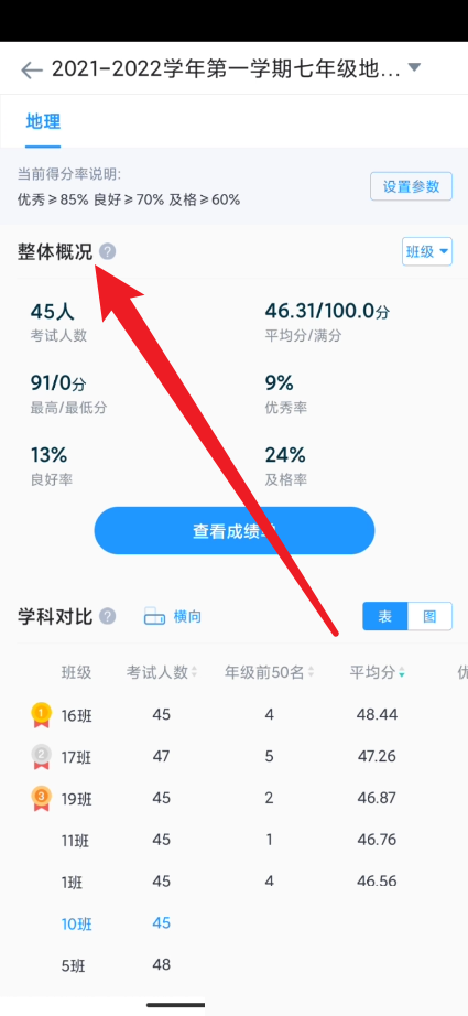 好分数教师版怎么查看整体概览说明？好分数教师版查看整体概览说明方法
