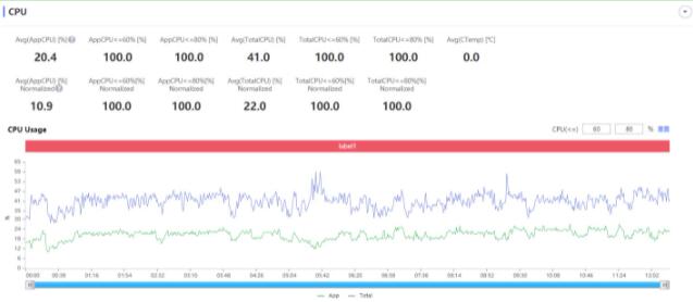 摩托罗拉edgeX30玩游戏性能如何?摩托罗拉edgeX30玩游戏性能介绍