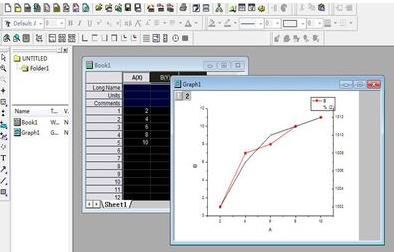 Origin绘制双y轴的详细方法