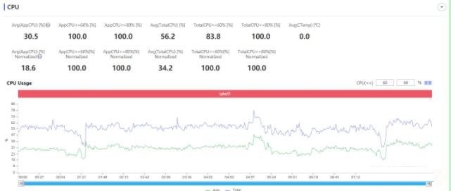 摩托罗拉edgeX30玩游戏性能如何?摩托罗拉edgeX30玩游戏性能介绍