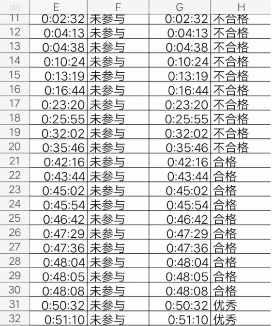 钉钉在线课堂怎么看全部学生上课时长 钉钉直播查询观看统计数据方法