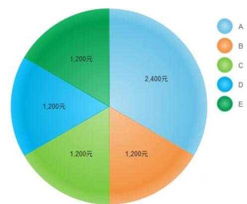 亿图流程图制作软件将数据做成饼图的图文方法