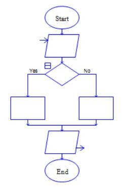 Raptor设置计算不同车程车费程序的具体步骤