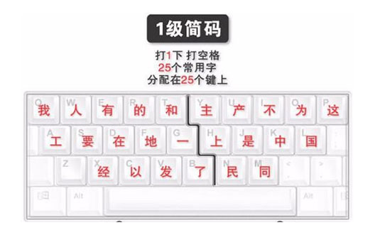 五笔输入法怎么用?五笔输入法的使用方法