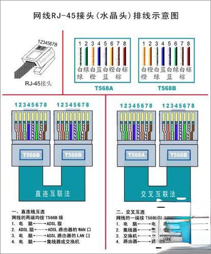 如何制作网线?网线制作方法图解(1)