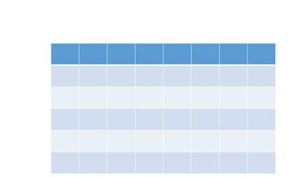 ppt2013缩放演示文稿中图表的操作步骤