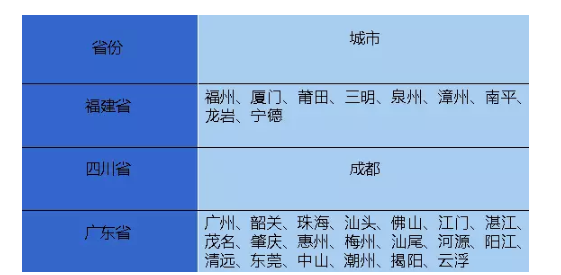 技能帖：微信办护照完全秘笈在这里 