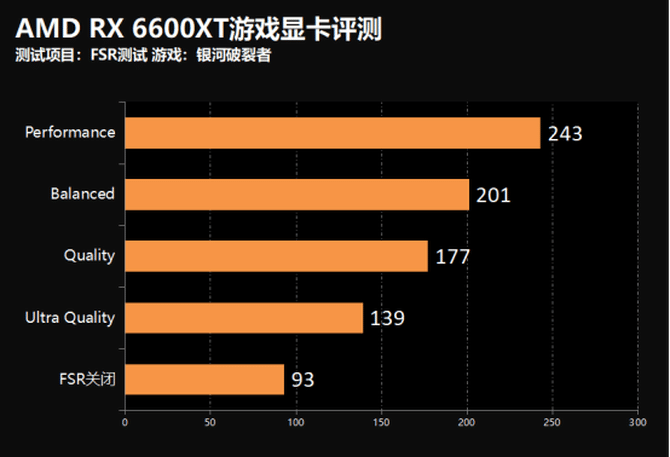 AMD RX 6600XT游戏显卡怎么样?AMD RX 6600XT游戏显卡评测