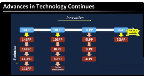 一加10Pro处理器好吗?一加10Pro处理器介绍