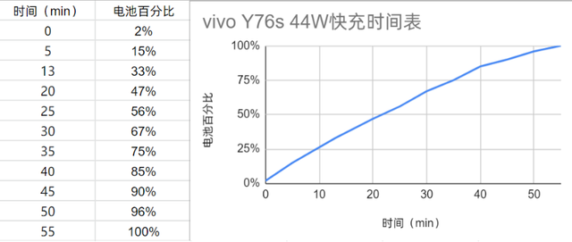 vivoY76s待机时间多久?vivoY76s续航能力介绍