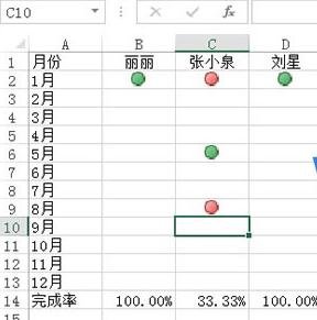 excel2013使用红绿图标标记员工完成情况的操作教程