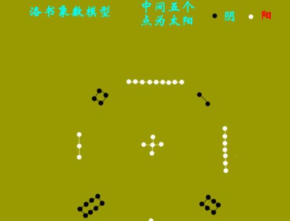 fireworks8设计洛书象数模型图的详细步骤