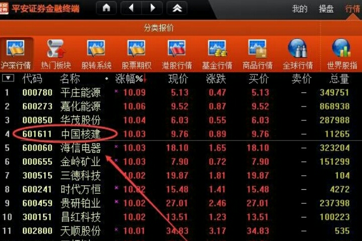 平安证券金融终端怎么添加自选股?平安证券金融终端添加自选股的方法
