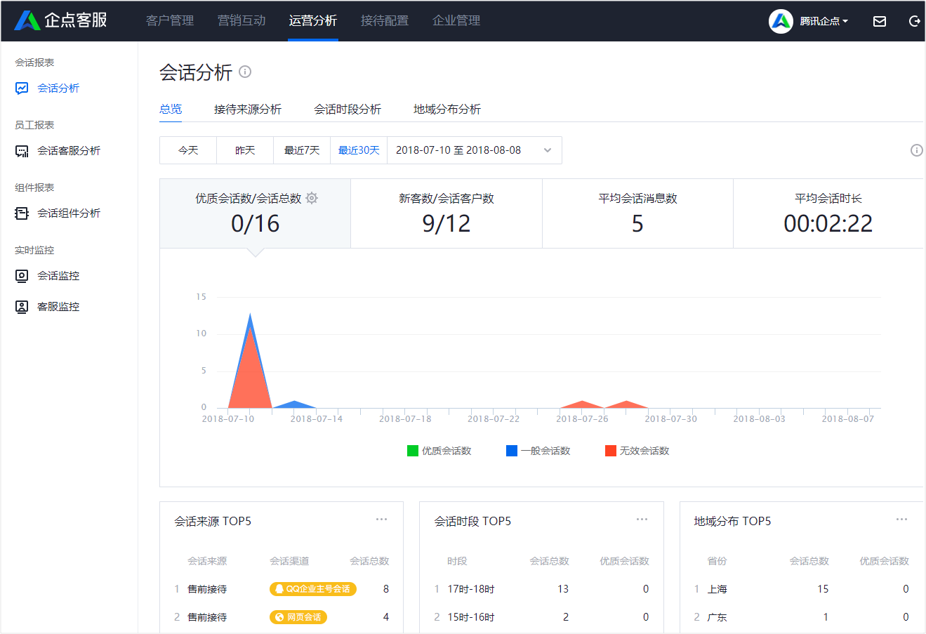 腾讯企点查看会话分析报表的操作步骤