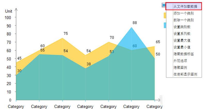 亿图流程图制作软件设计商务面积图表的详细步骤