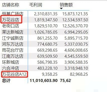 power bi条件列和替换值怎么使用?power bi条件列和替换值使用方法