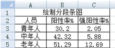 excel2007绘制分段条图的操作教程