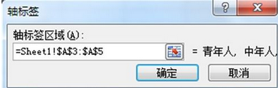 excel2007绘制分段条图的操作教程