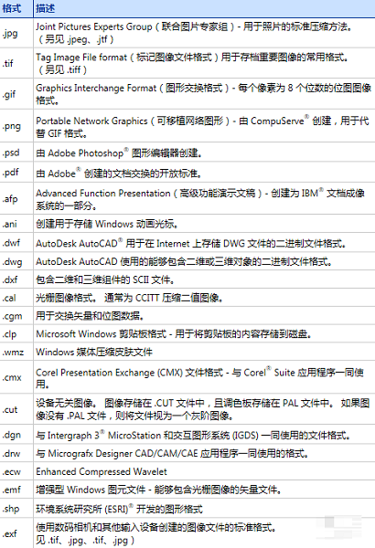 BarTender支持的图片格式有哪些?BarTender支持图片格式的详细介绍