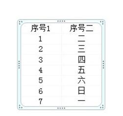 Excel表格复制到PPT保留原格式的操作步骤