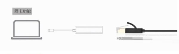 联想小新air15如何插网线?联想小新air15插网线教程